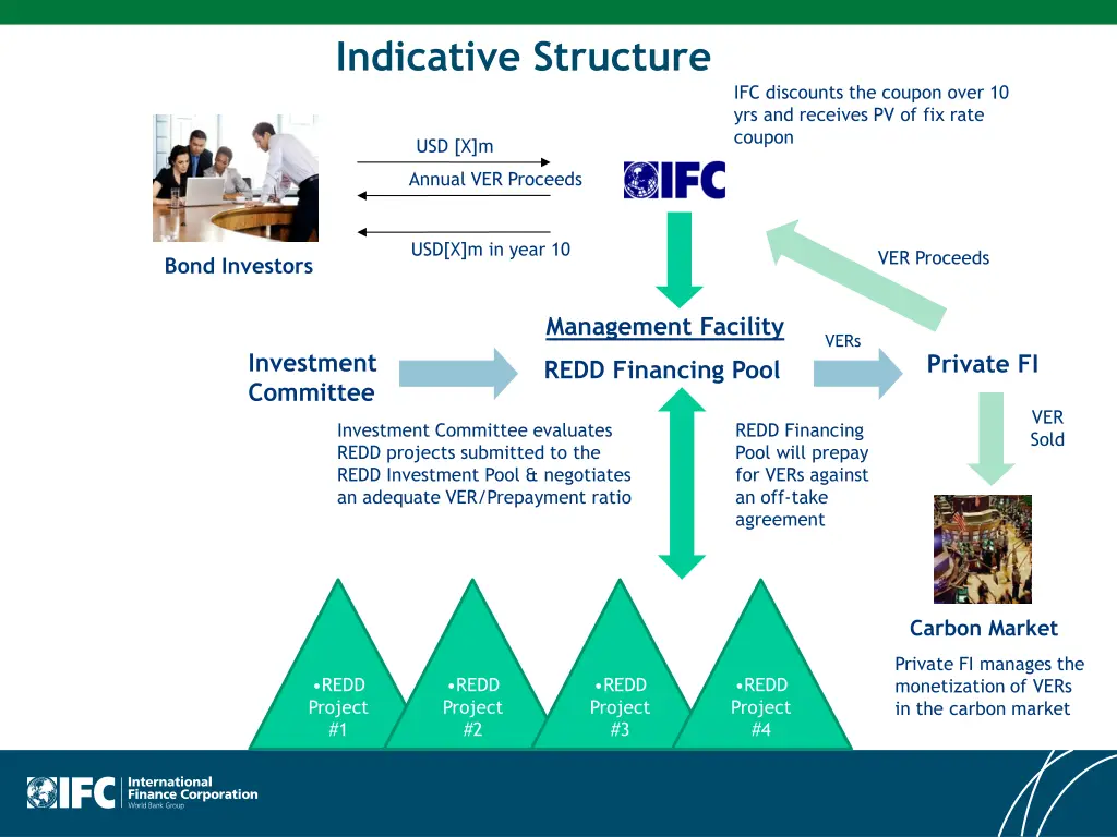 indicative structure