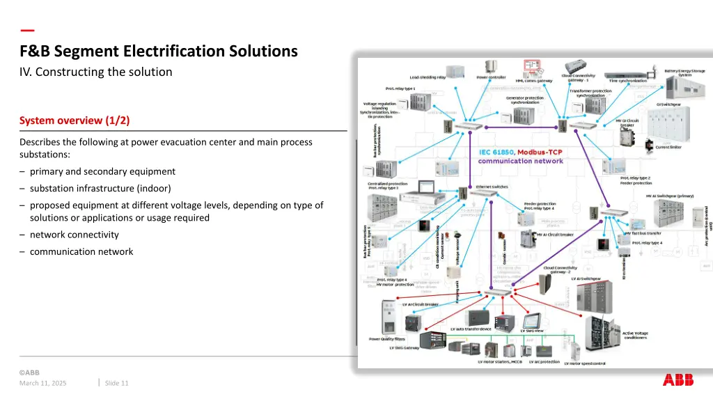 f b segment electrification solutions 4