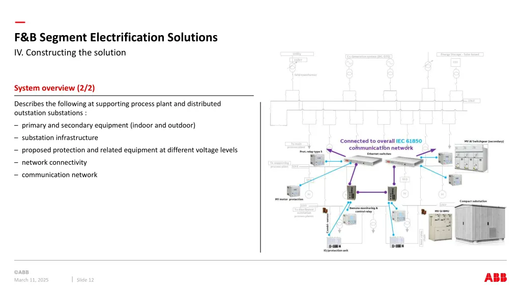 f b segment electrification solutions 5