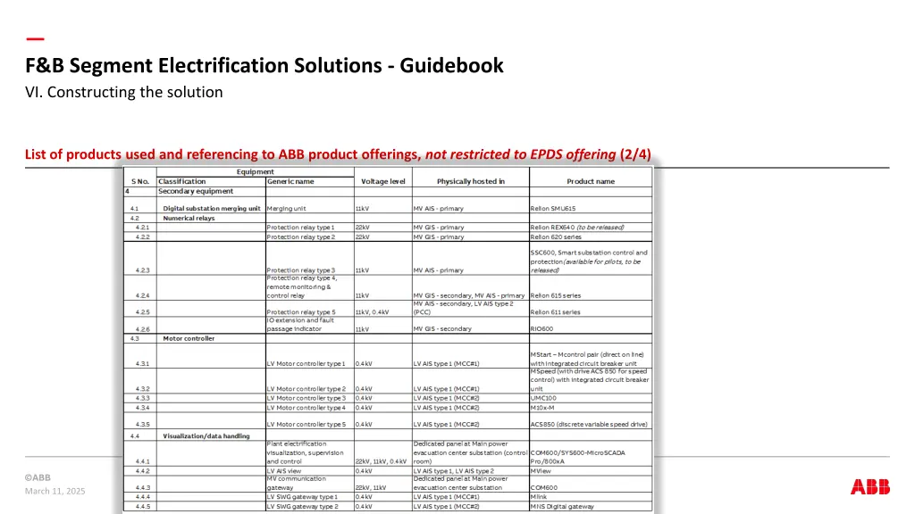 f b segment electrification solutions guidebook 1