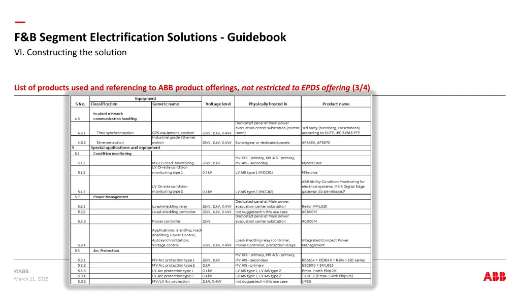 f b segment electrification solutions guidebook 2