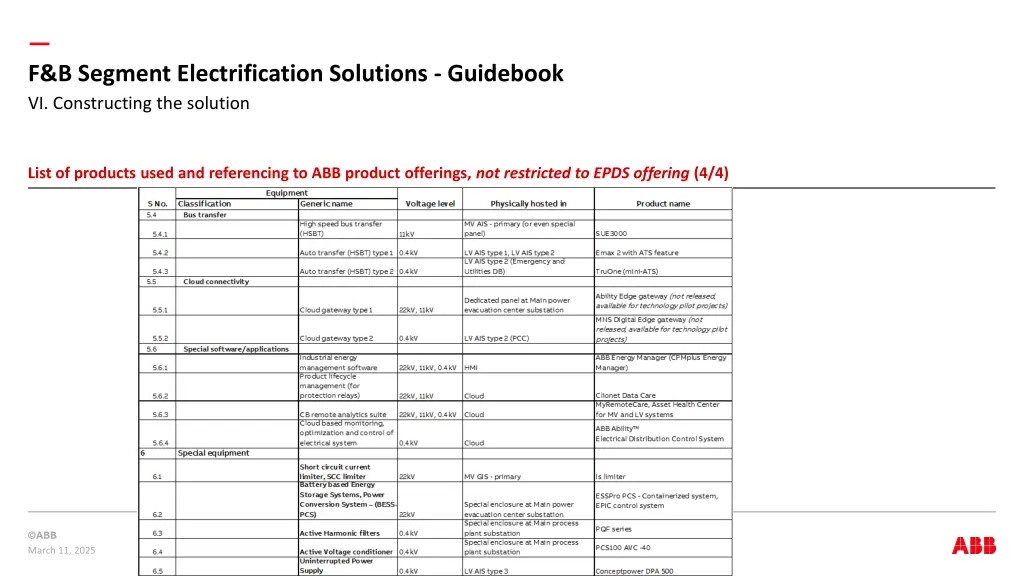 f b segment electrification solutions guidebook 3