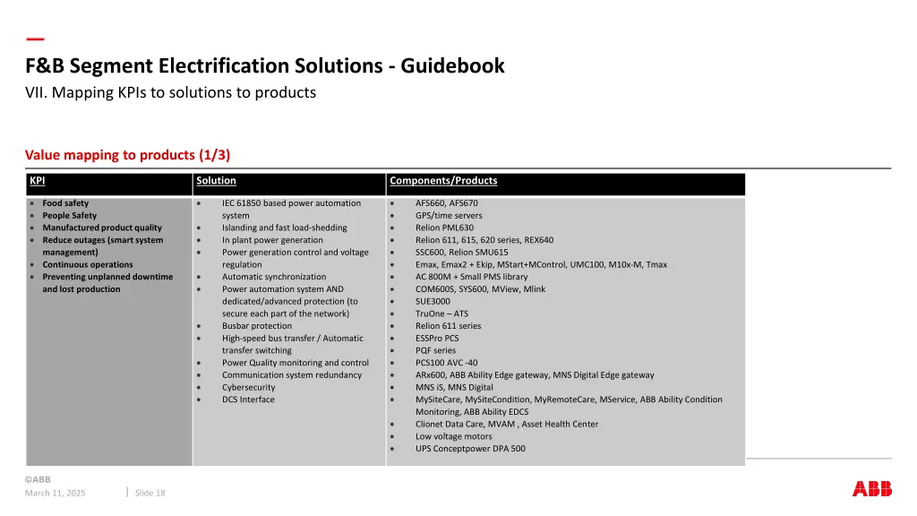 f b segment electrification solutions guidebook 4