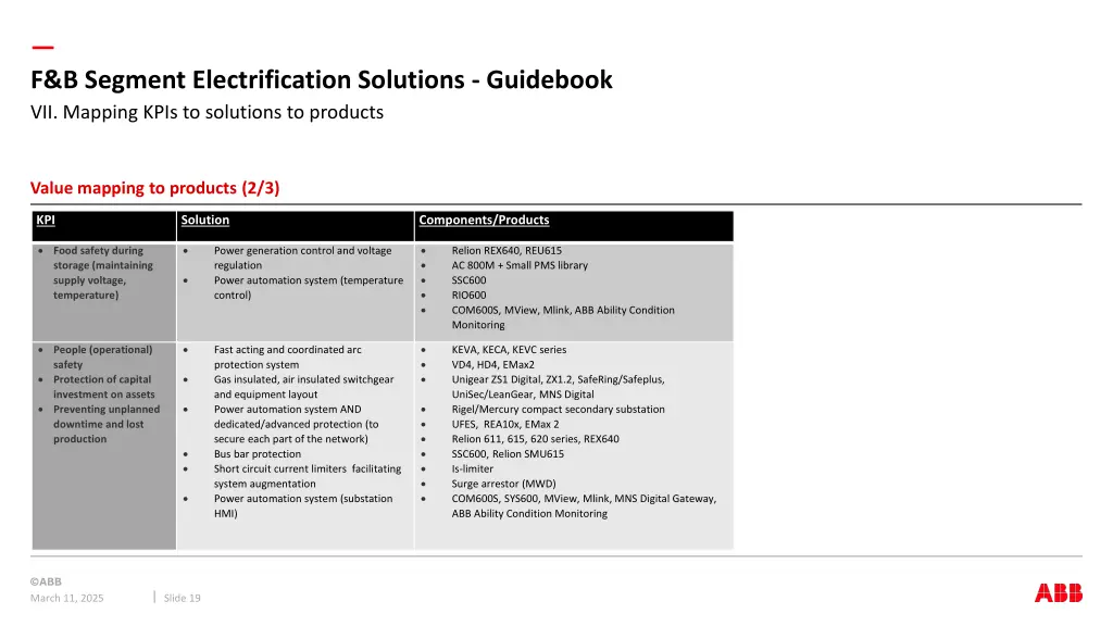 f b segment electrification solutions guidebook 5