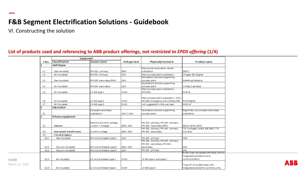 f b segment electrification solutions guidebook