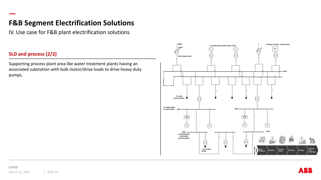 f b segment electrification solutions iv use case 1