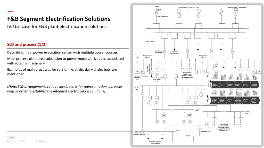 f b segment electrification solutions iv use case