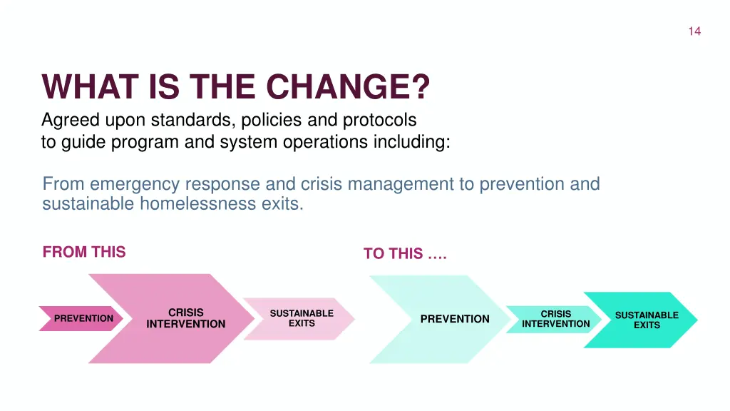 slide14