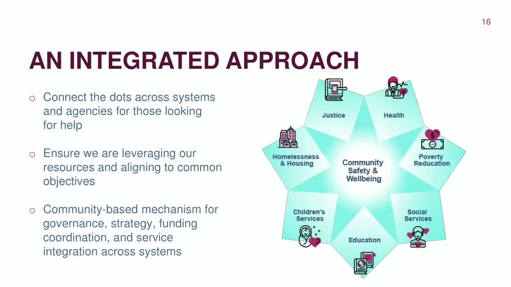 slide16