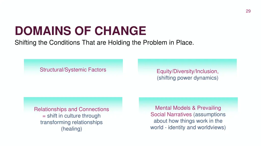 slide29