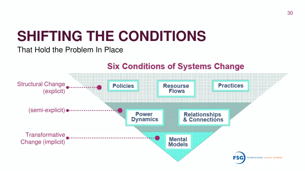 slide30