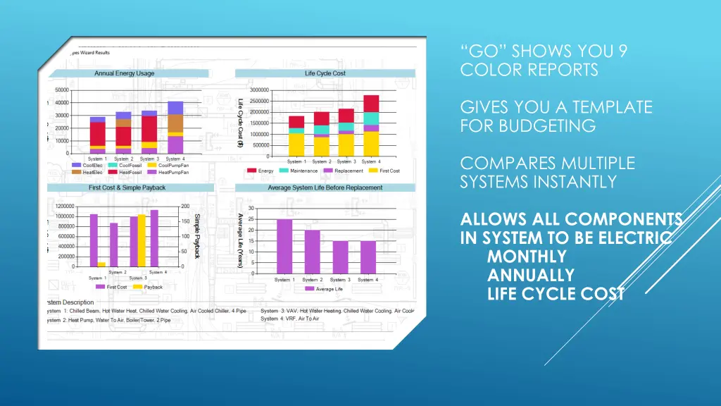 go shows you 9 color reports