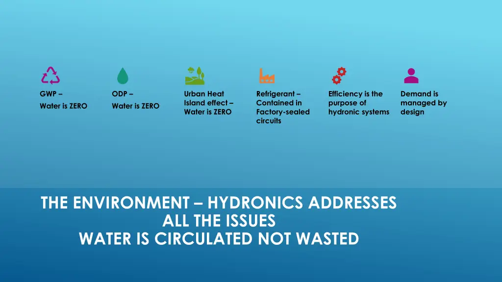 gwp water is zero
