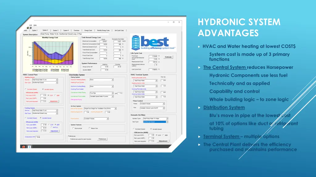 hydronic system advantages