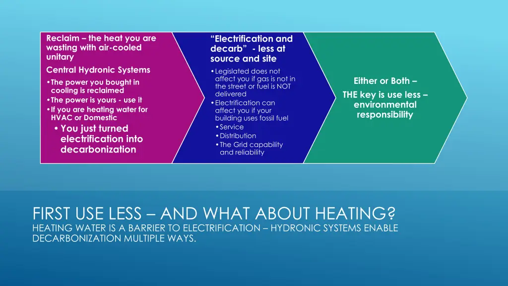 reclaim the heat you are wasting with air cooled
