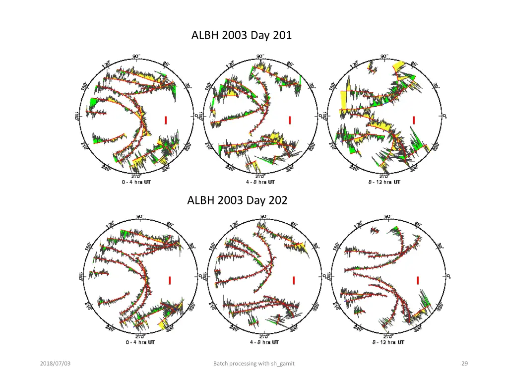 albh 2003 day 201