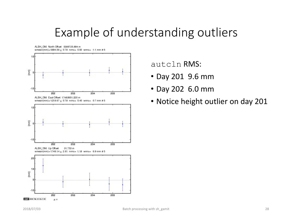 example of understanding outliers