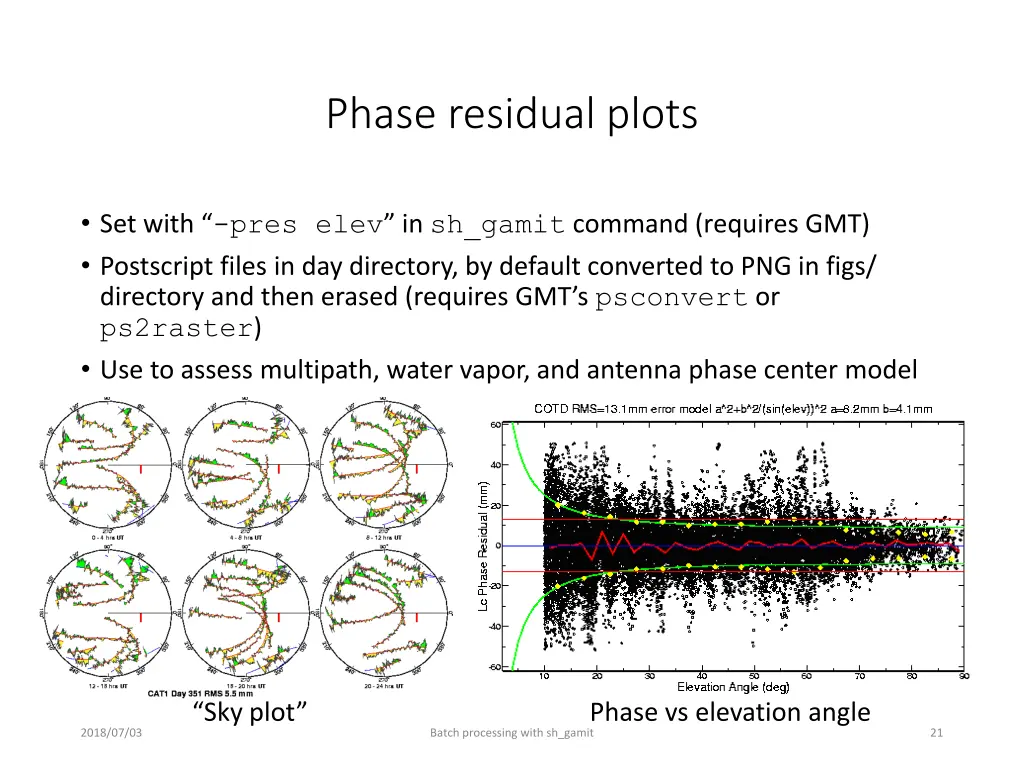 phase residual plots