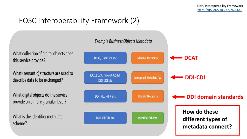 eosc interoperability framework https 1