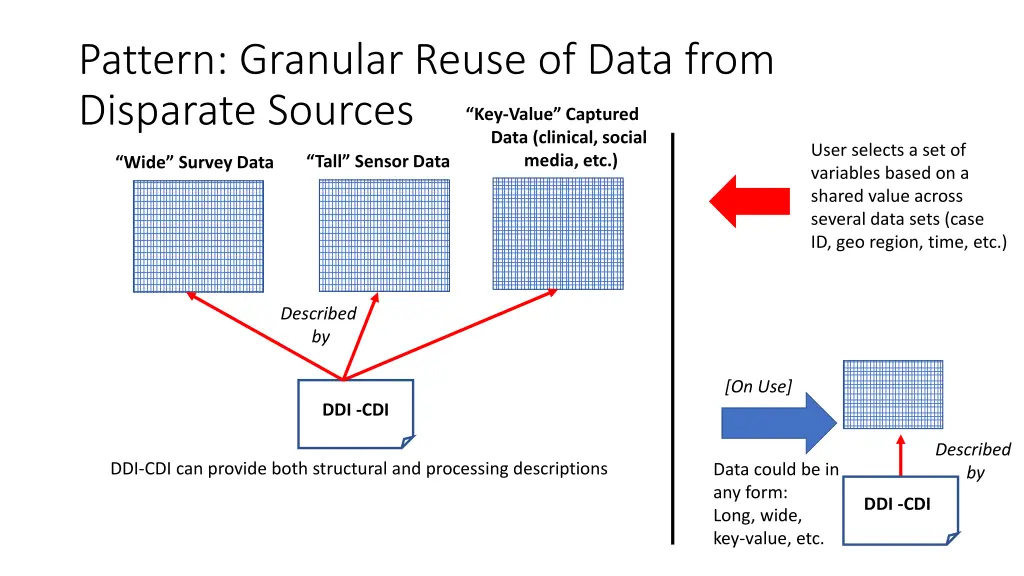 pattern granular reuse of data from disparate