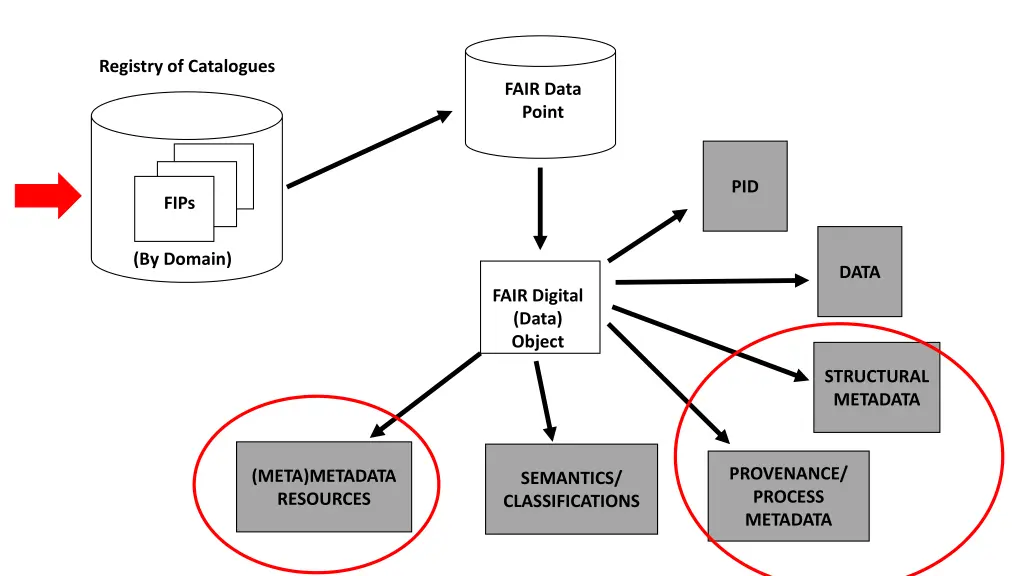 registry of catalogues