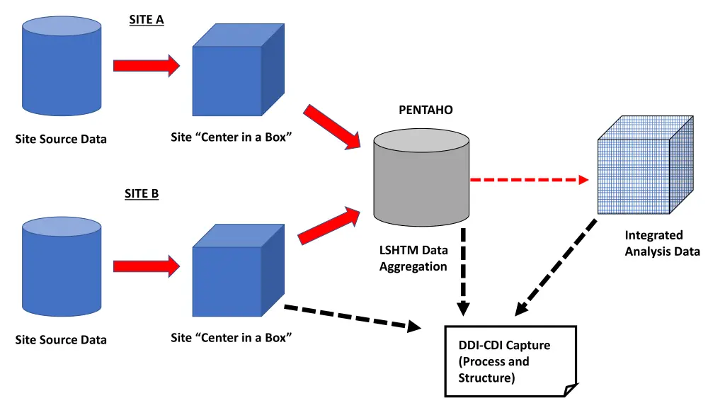 site a
