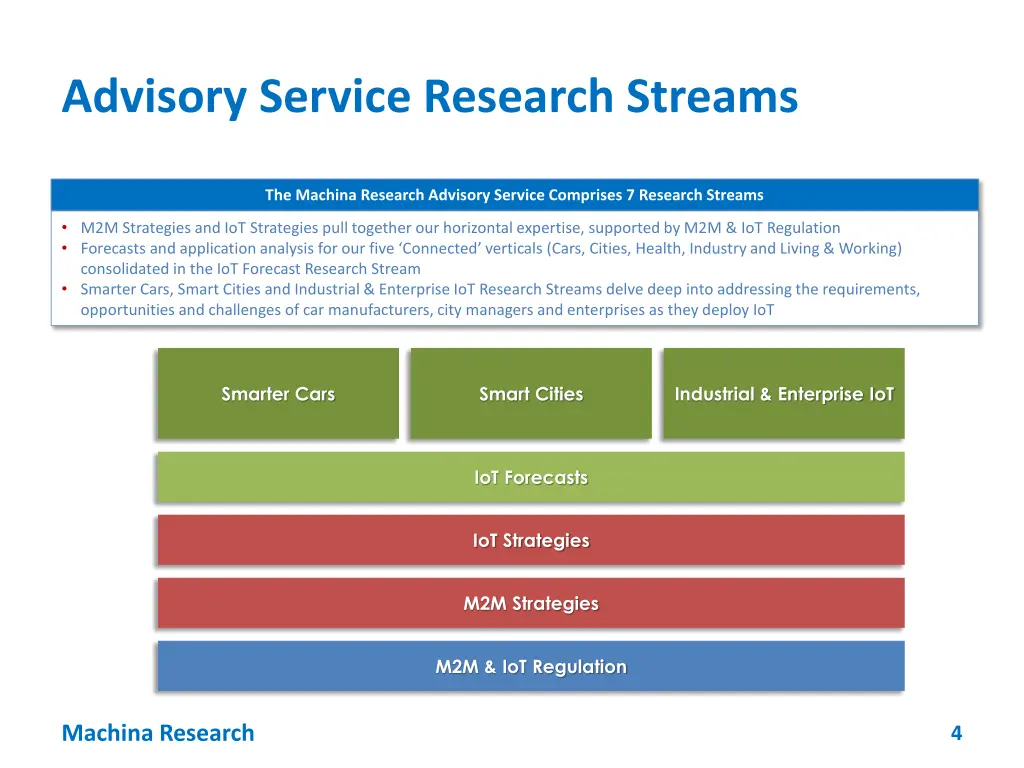 advisory service research streams