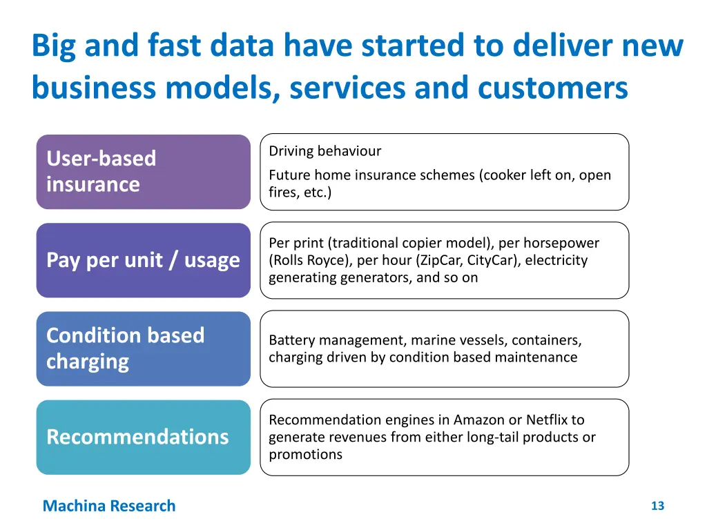 big and fast data have started to deliver 1