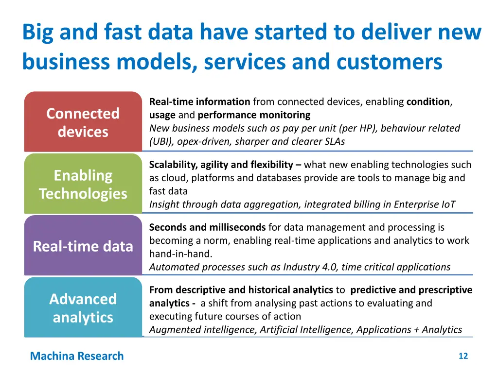 big and fast data have started to deliver