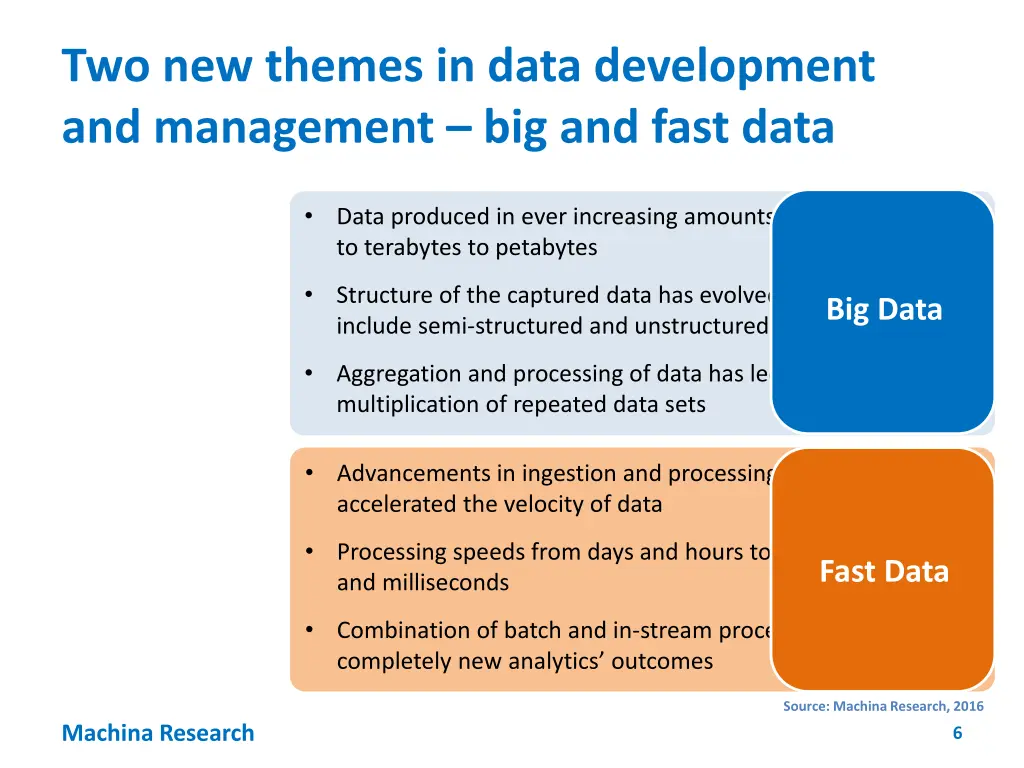 two new themes in data development and management