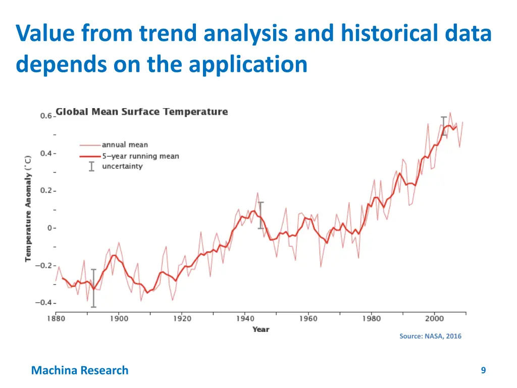 value from trend analysis and historical data