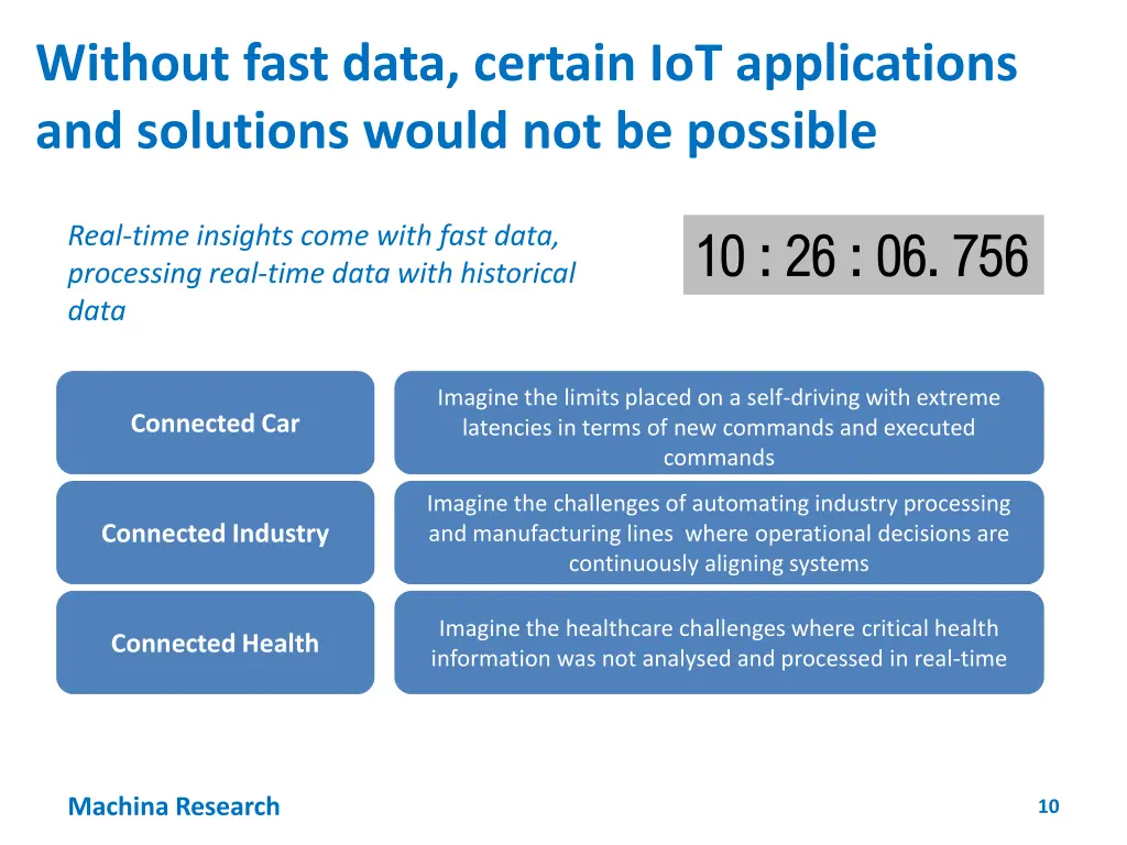 without fast data certain iot applications