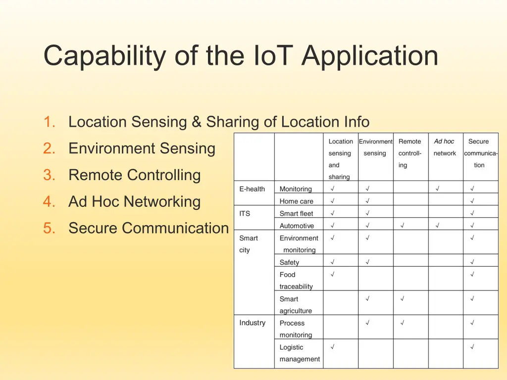 capability of the iot application