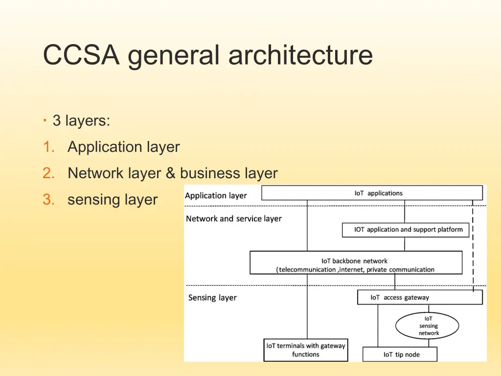 ccsa general architecture