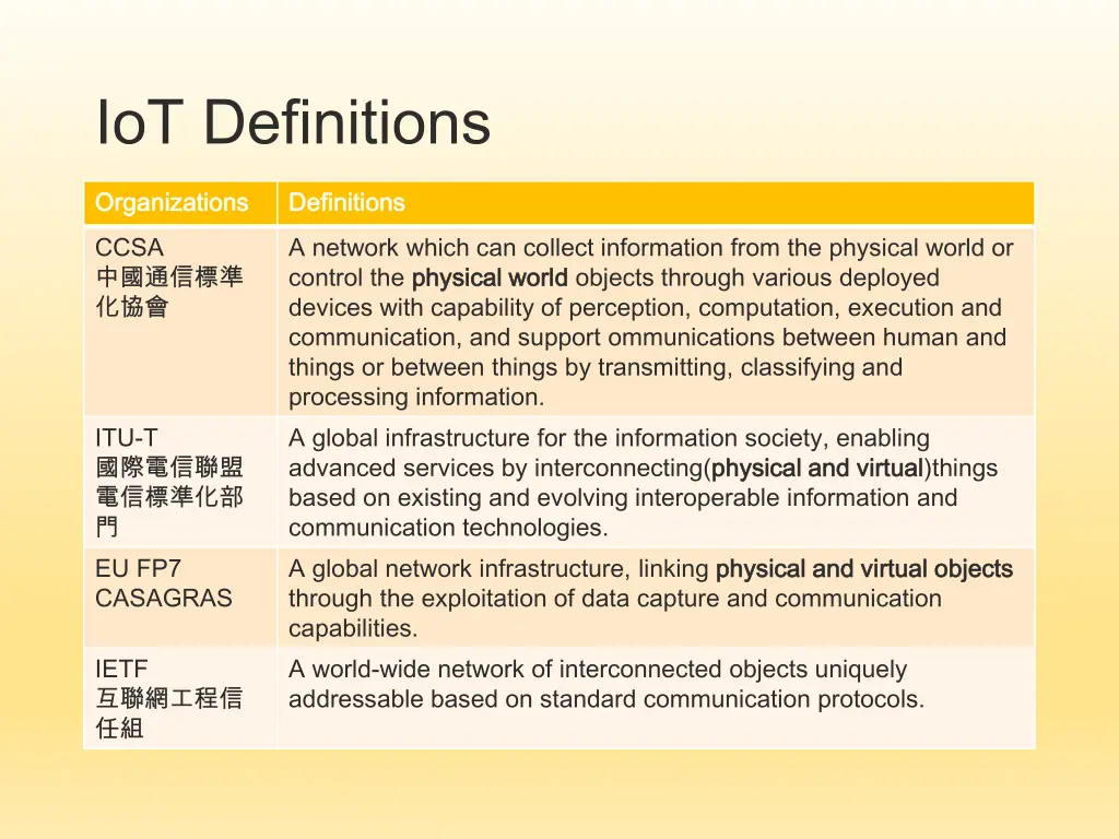 iot definitions