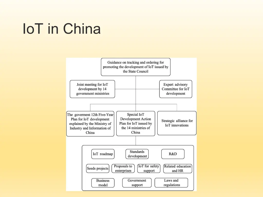 iot in china 1