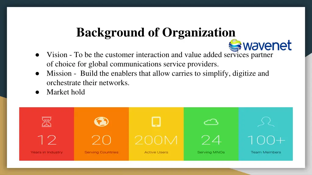 background of organization