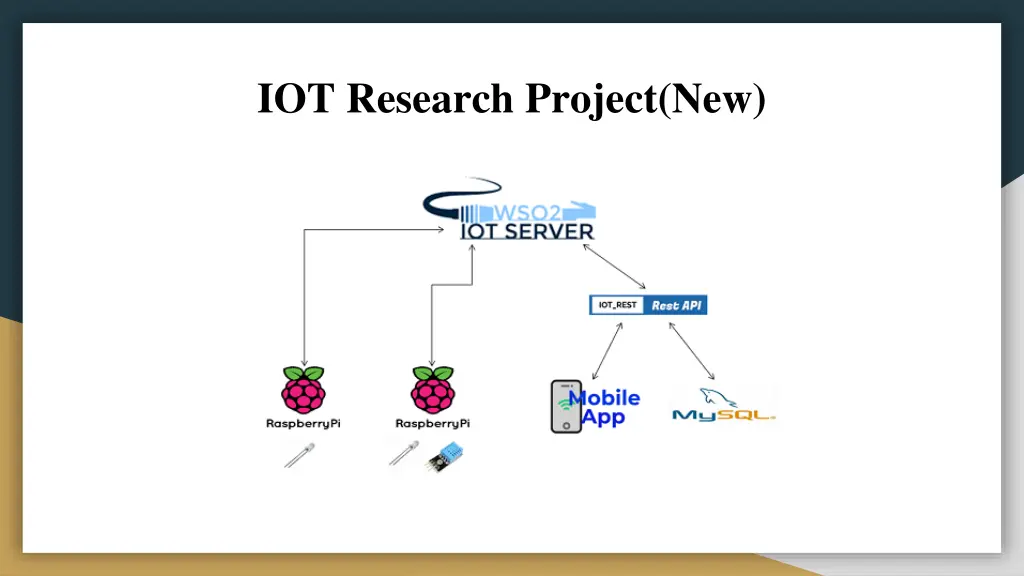 iot research project new