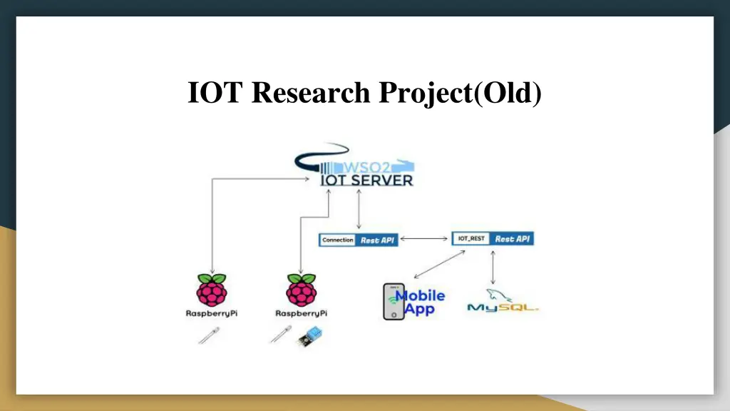 iot research project old