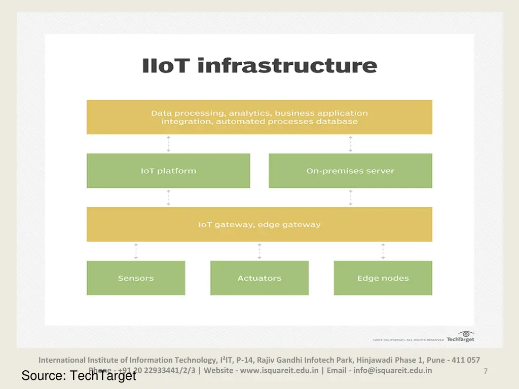 iiot infrastructure