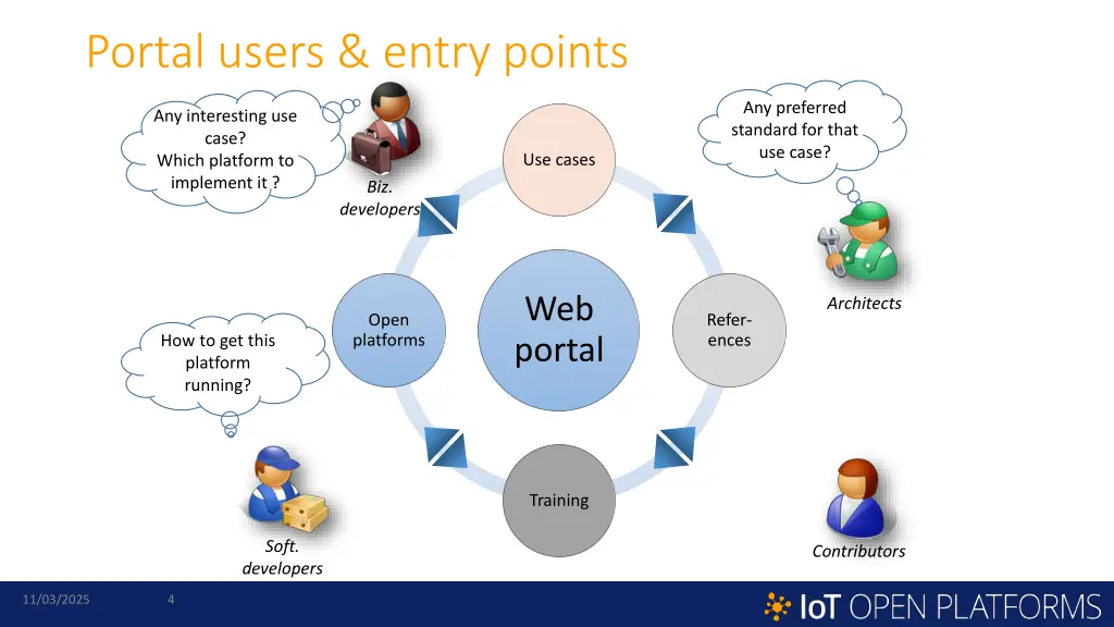 portal users entry points