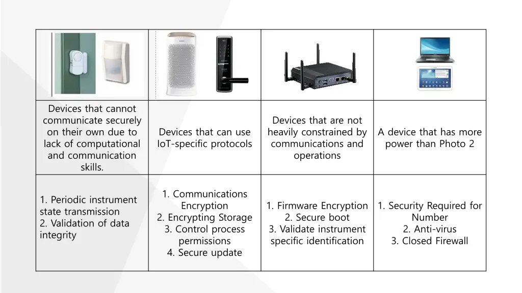 devices that cannot communicate securely on their