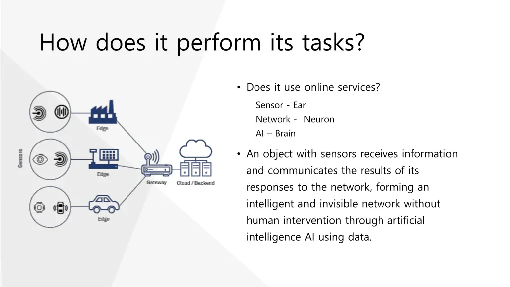how does it perform its tasks