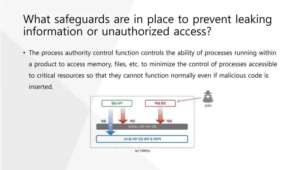 what safeguards are in place to prevent leaking