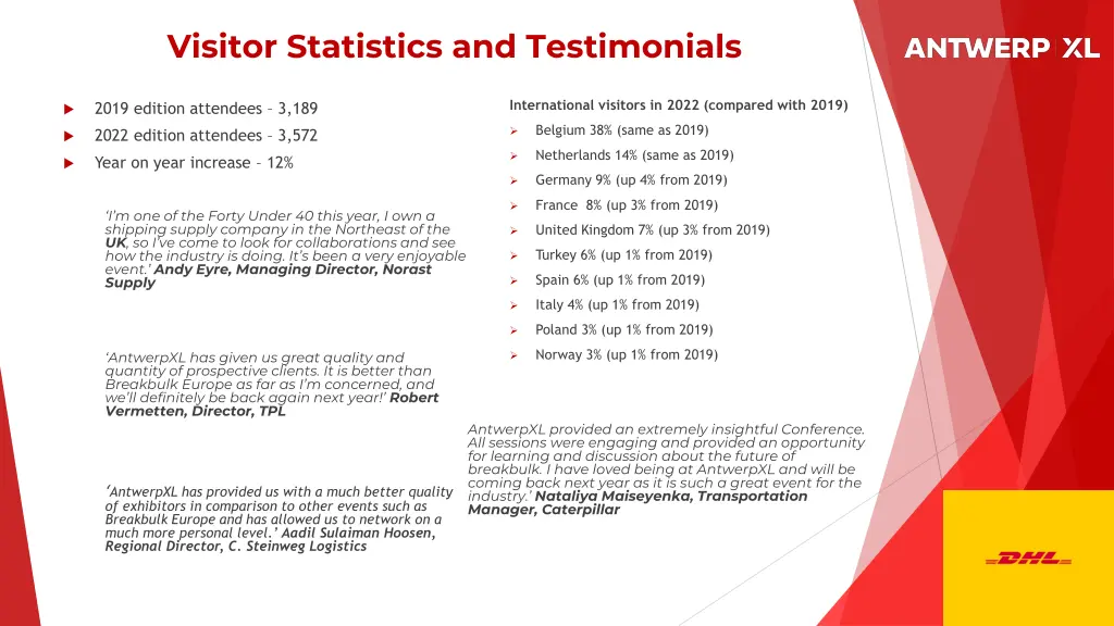 visitor statistics and testimonials