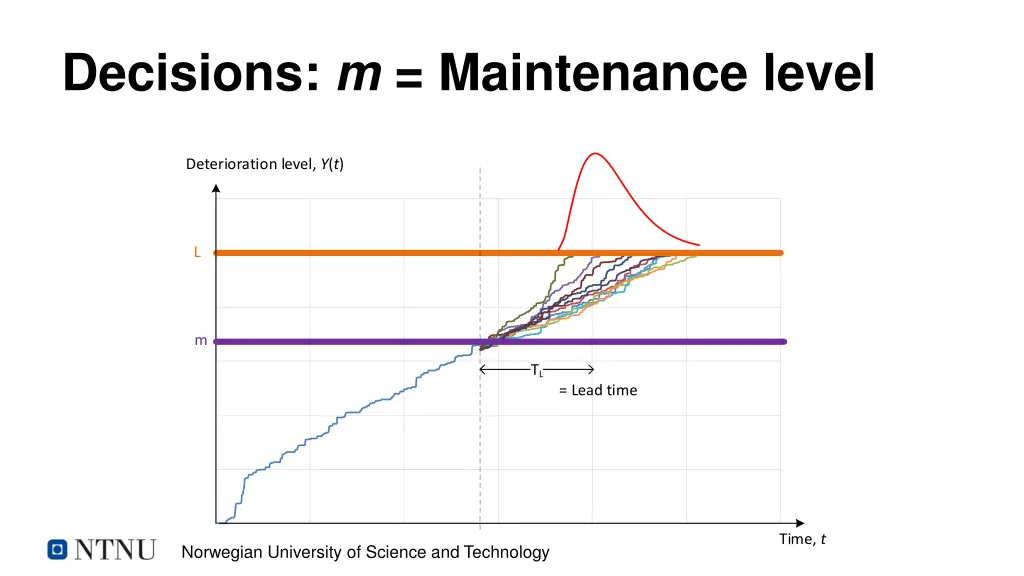 decisions m maintenance level