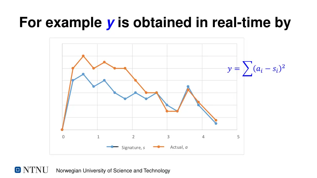 for example y is obtained in real time by