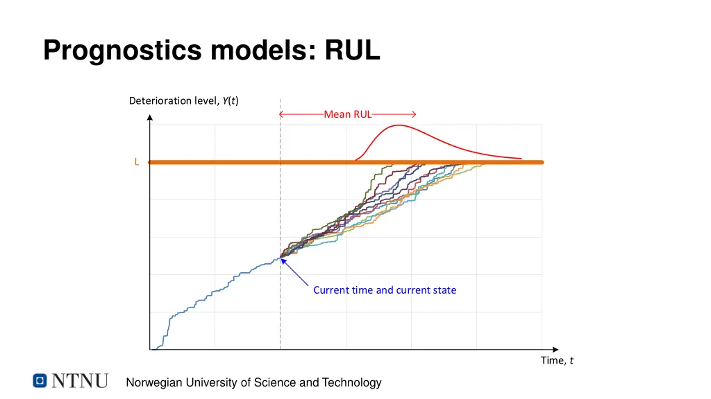 prognostics models rul