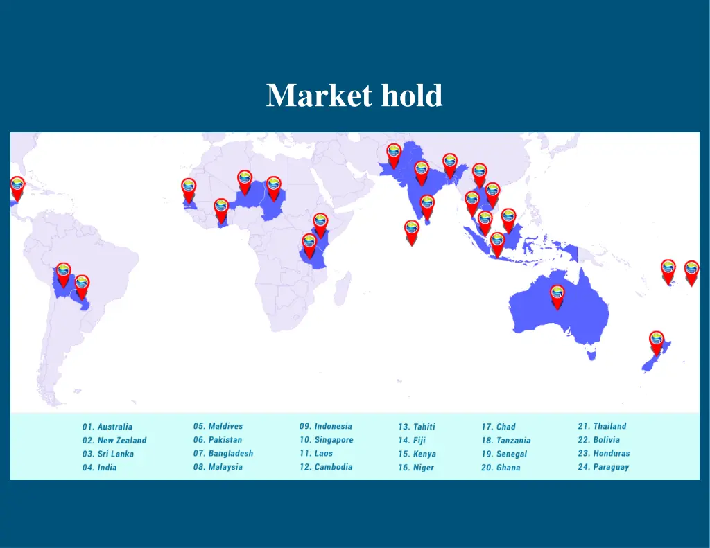 market hold