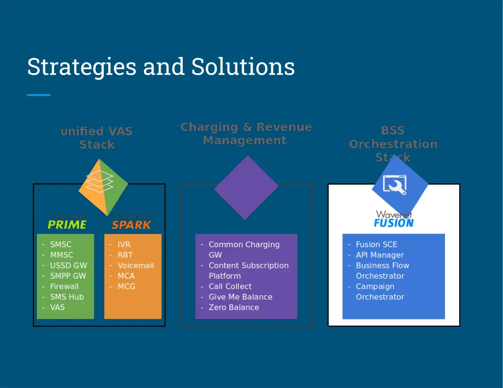 strategies and solutions